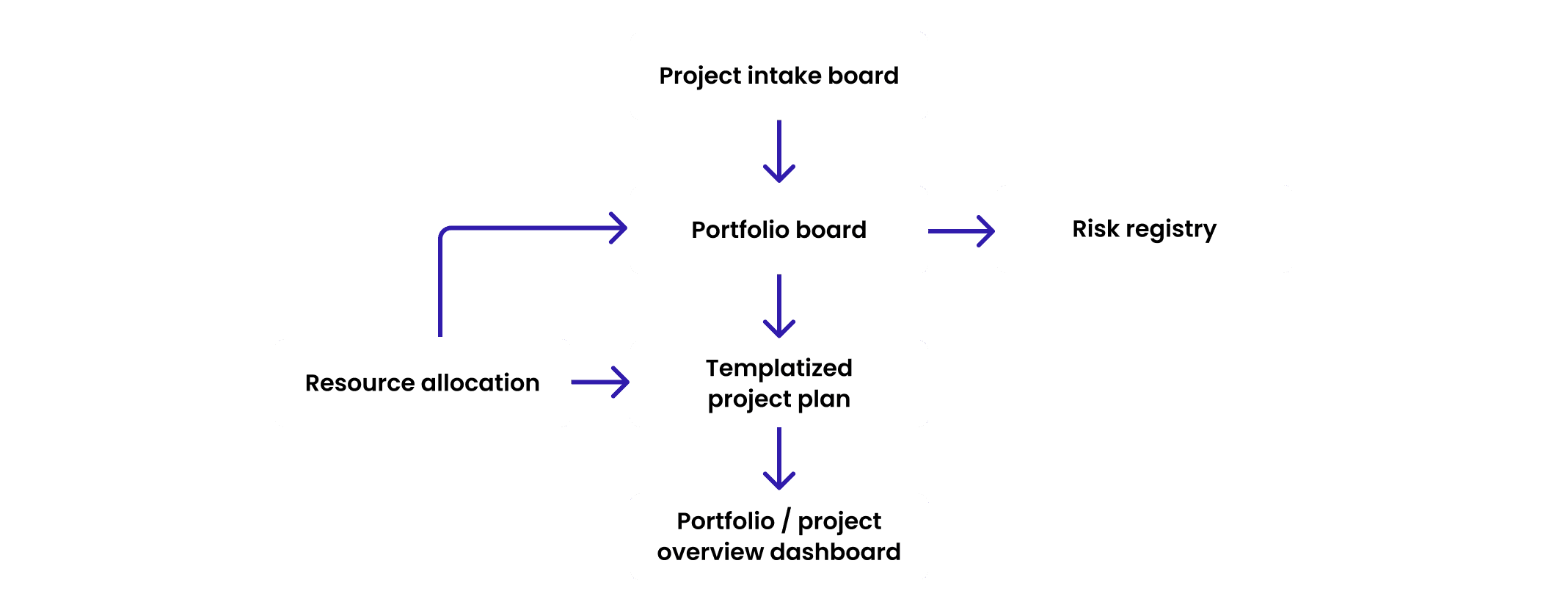 Advanced_Workflow