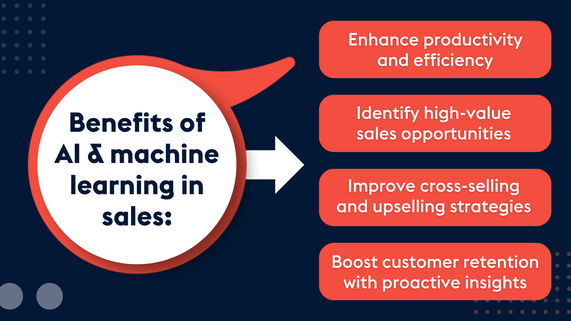 ProvidentCRM-CRM-Benefits-of-Machine-Learning-in-Sales